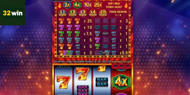 Cơ chế hoạt động cơ bản của game nổ hũ là gì? 